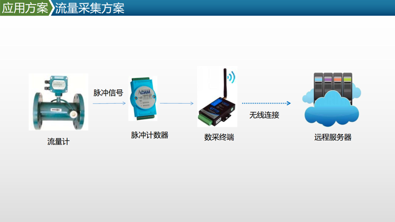 视频监控系统定制：构建安全防线的新时代