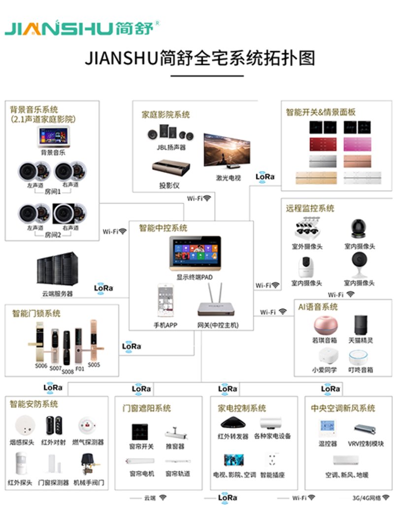 图像识别技术的应用与展望