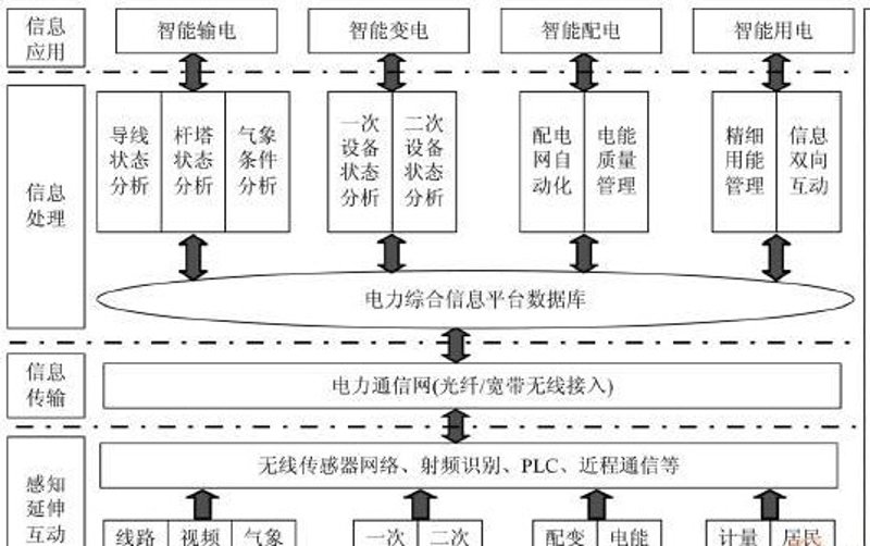 智能视频监控技术：惠州应用实例解析