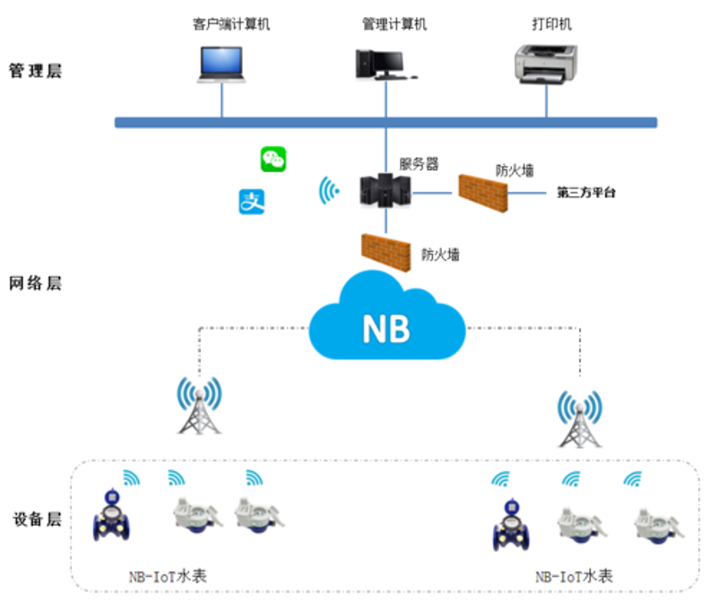 走进“智能化”时代:行为检测技术的发展与应用
