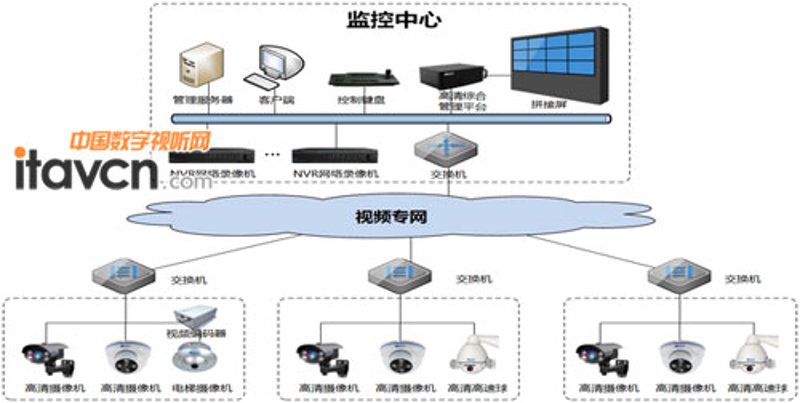 行为检测技术在智能安防领域的应用与革新